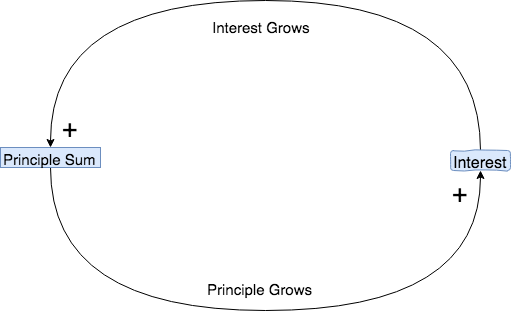 Understanding Feedback Loops in DevOps – Effective Software Delivery ...